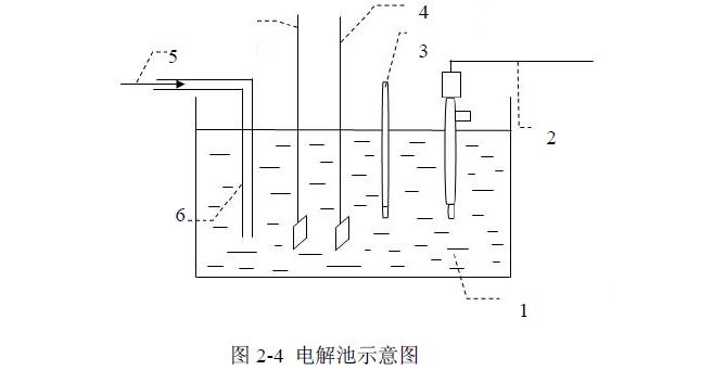 等離子體電解沉積實(shí)驗(yàn)研究方法