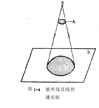 紫外線熒光效應(yīng)量子效率