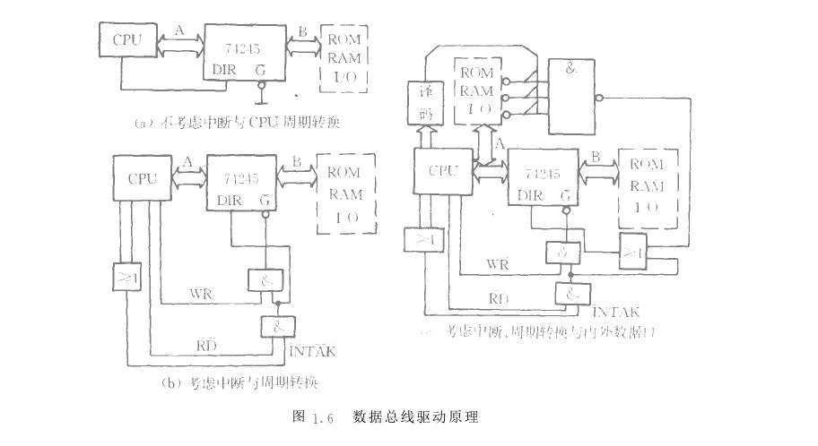 微機化儀器儀表總線驅(qū)動設計