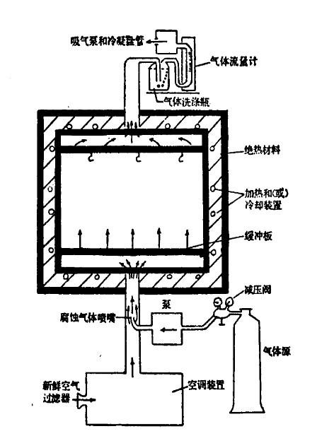 TD-LTE技術試驗系統(tǒng)涉及內容