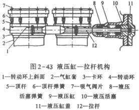 活塞式壓縮機(jī)拉桿結(jié)構(gòu)