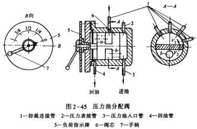 壓力油分配閥