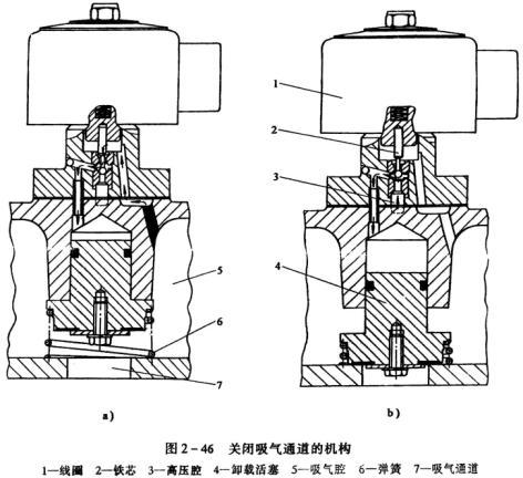 活塞式壓縮機(jī)吸氣通道機(jī)構(gòu)