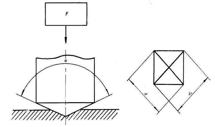 測(cè)量壓痕兩對(duì)角線長(zhǎng)度。見(jiàn)下圖