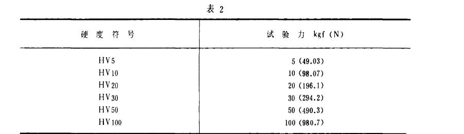 一般應(yīng)改用表2 中規(guī)定的試驗(yàn)力進(jìn)行試驗(yàn)