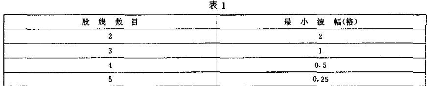 其單一網(wǎng)恪合格波幅與穿透方向上股線數(shù)目的關(guān)系應(yīng)符合表1 的規(guī)定