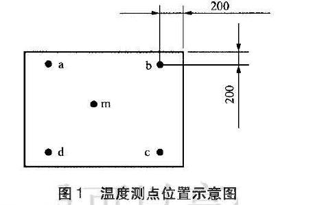 測點(diǎn)位置如圖1 所示