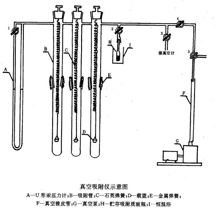 真空吸附儀，如下圖