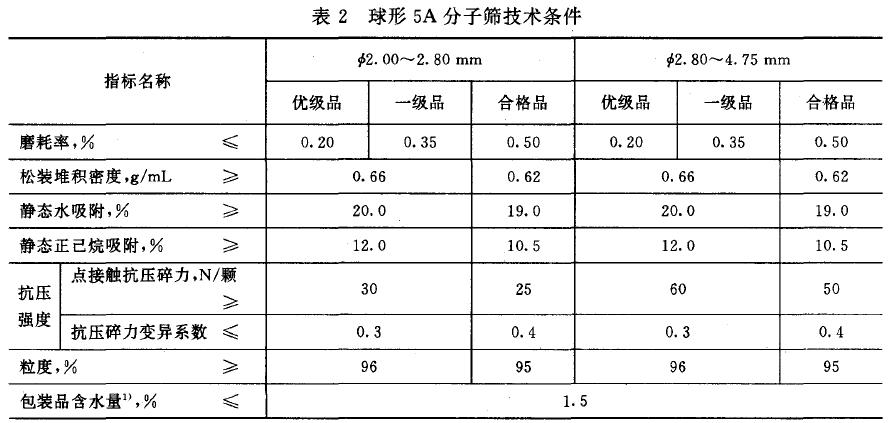 表2