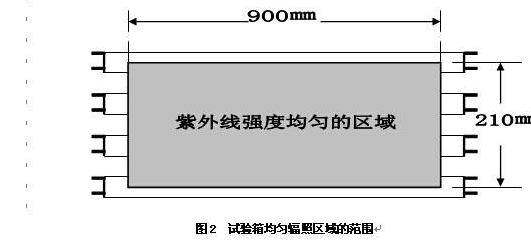 東莞正航紫外線細(xì)節(jié)圖