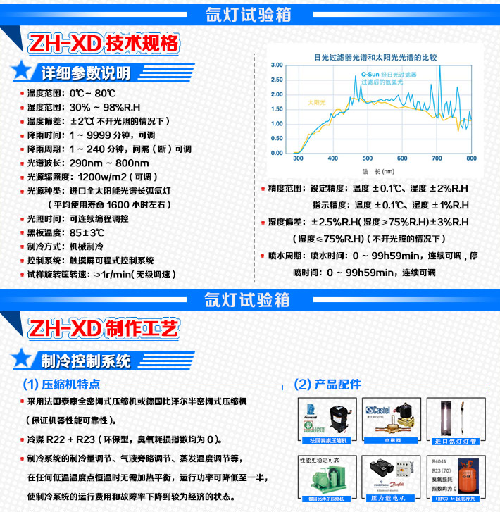 氙燈耐候試驗(yàn)機(jī)技術(shù)參數(shù)詳細(xì)介紹