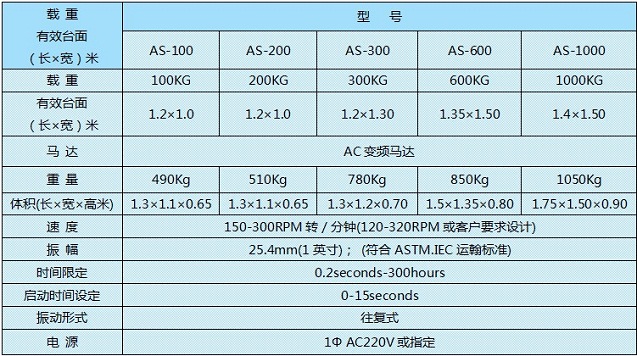 鹽城振動三綜合試驗箱