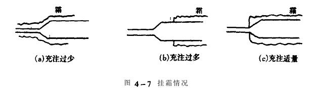 測壓力確定冷熱沖擊試驗機制冷劑沖入量